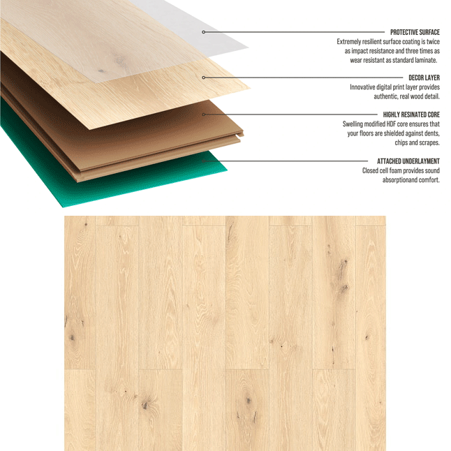 $1.99/sqft - Waterproof Oak 12mm 8in W x 50in L Plank Laminate Flooring
